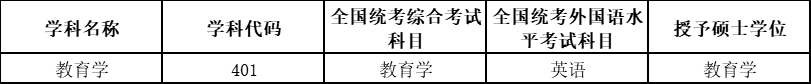 2教育學(xué)-專業(yè).png